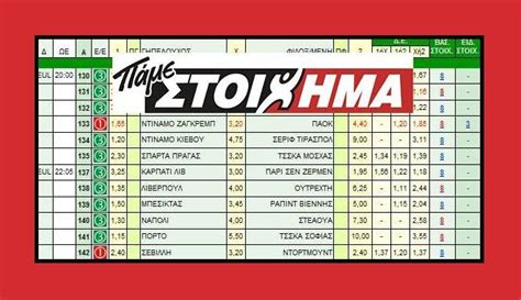 prognostika o diavolakos|Μαθηματικές προβλέψεις για το στοίχημα ΔΩΡΕΑΝ .